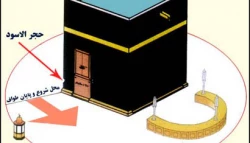 تفكيك جنسيتي در صحن مطاف،پيشنهادي با پشتوانه مطالعاتي