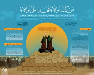 اینفوگرافی عید غدیر خم