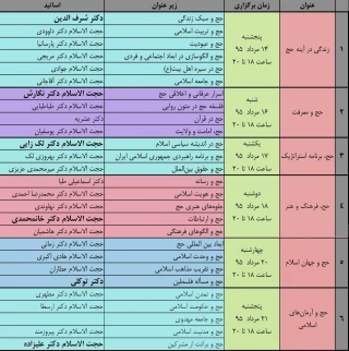 وظیفه سنگین رسانه‌ها در انعکاس معارف و زیبایی های حج