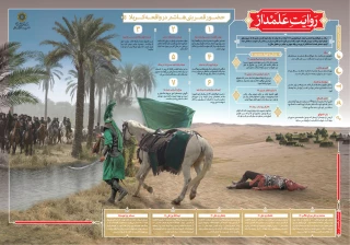 مجموعه اینفوگرافیک روایت محرم

اینفوگرافیک روایت حضرت علمدار