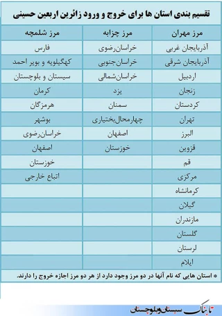 تعیین مرزهای خروجی برای زائران اربعین حسینی