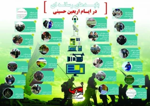  بايدها و نبايدهاي رسانه اي در ايام اربعين حسيني