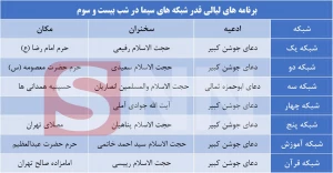 برنامه های لیالی قدرشبکه‌های سیما در شب بیست و سوم ماه رمضان