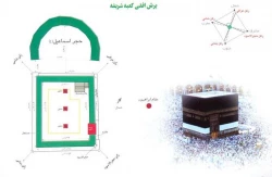 برش افقي كعبه شريفه