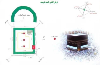 برش افقي كعبه شريفه