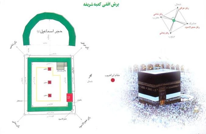 برش افقي كعبه شريفه