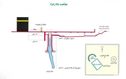 موقعيت چاه زمزم