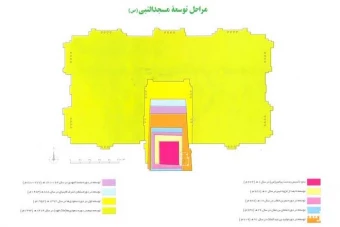 مراحل توسعه مسجد النبي (ص)