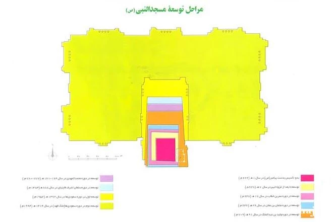 مراحل توسعه مسجد النبي (ص)