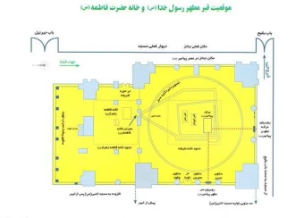 موقعيت قبر مطهر رسول خدا (ص) و خانه حضرت فاطمه (ص)