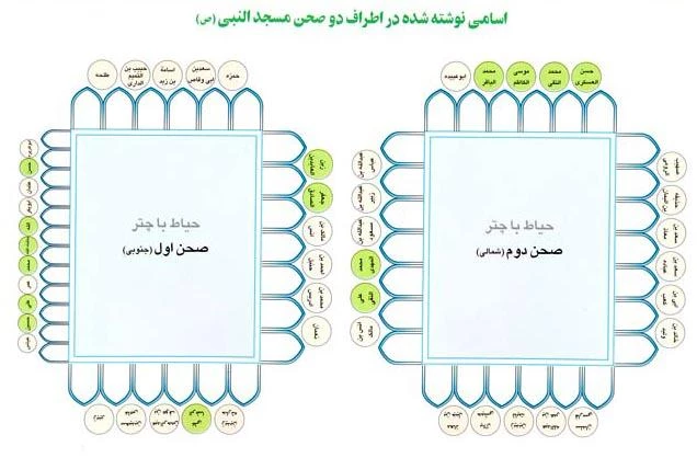 اسامي نوشته شده در اطراف دو صحن مسجد النبي (ص)