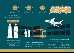 اینفوگرافیک حج تمتع سال 97