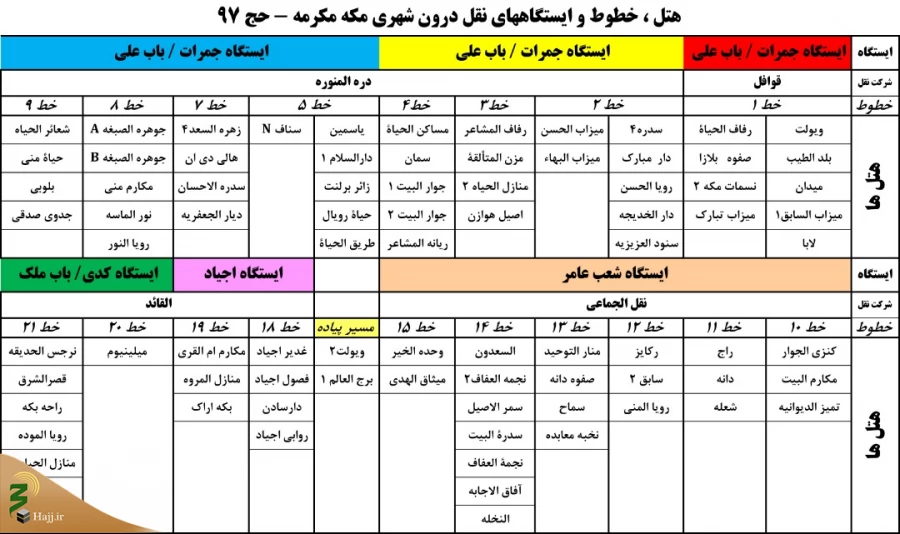 حمل و نقل زائران  ایرانی در شهر مکه با 296 دستگاه اتوبوس  3