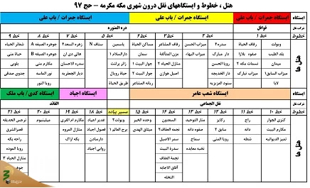 حمل و نقل زائران  ایرانی در شهر مکه با 296 دستگاه اتوبوس 3