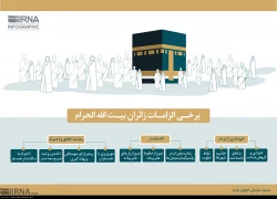 برخی الزامات زائران بیت الله الحرام-اینفوگرافیک 2