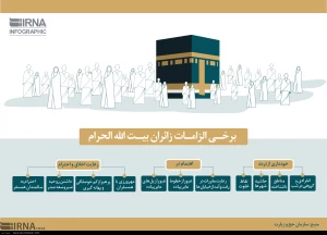 برخی الزامات زائران بیت الله الحرام-اینفوگرافیک