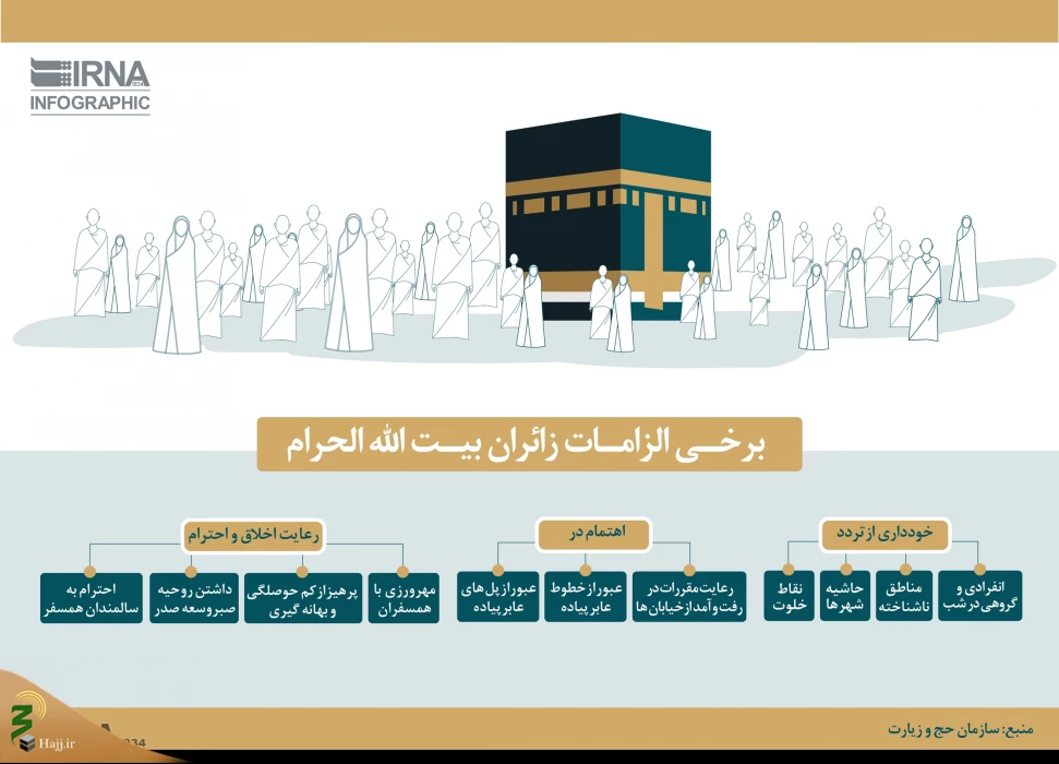 برخی الزامات زائران بیت الله الحرام-اینفوگرافیک
