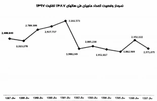 درحج امسال بیش از دو میلیون و سیصد هزار حاجی شرکت کردند 2