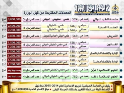 آغاز پذیرش دانشجو در دانشگاه وارث الانبیاء وابسته به آستان قدس حسینی  3