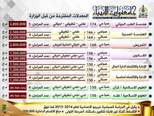 آغاز پذیرش دانشجو در دانشگاه وارث الانبیاء وابسته به آستان قدس حسینی  3