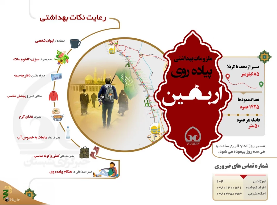 اینفوگرافی/ پیاده روی اربعین
