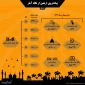 اینفوگرافی:  پیاده‌روی اربعین از نگاه آمار 2