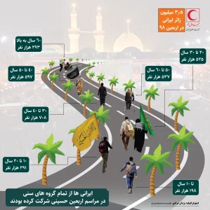 دهه شصتی‌ها رکورددار حضور در پیاده‌روی اربعین+ اینفوگرافیک