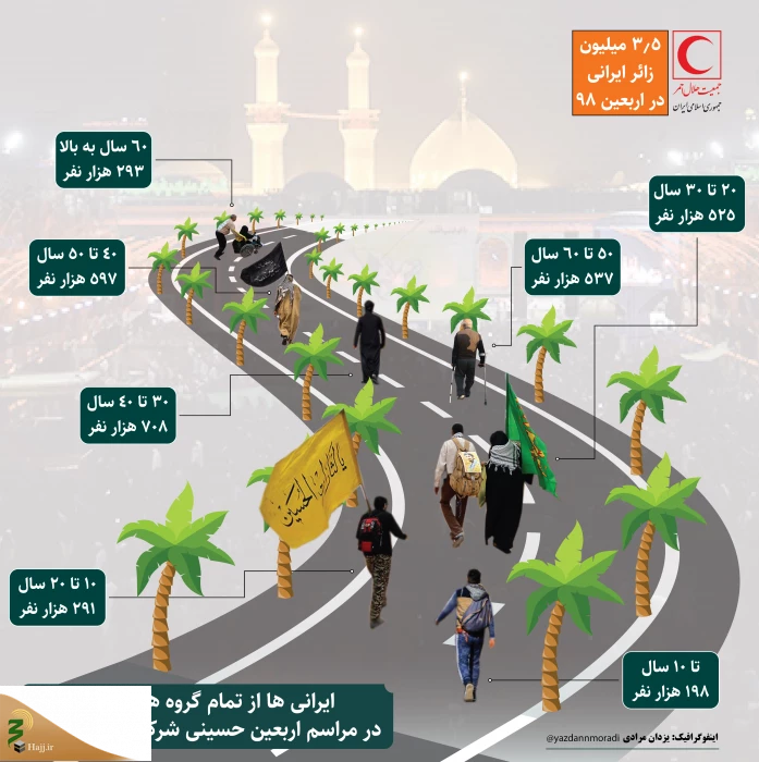 دهه شصتی‌ها رکورددار حضور در پیاده‌روی اربعین+ اینفوگرافیک