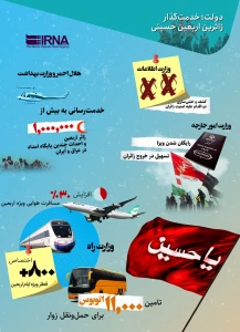دولت‌؛ خدمت‌گذار زائرین اربعین حسینی/اینفوگرافی