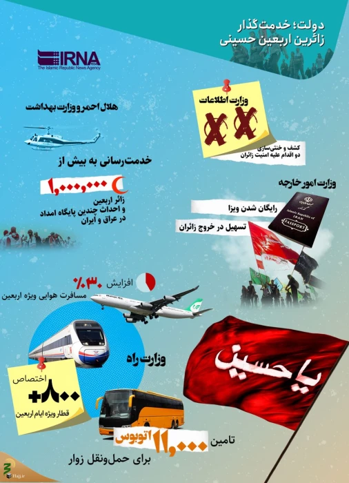 دولت‌؛ خدمت‌گذار زائرین اربعین حسینی/اینفوگرافی