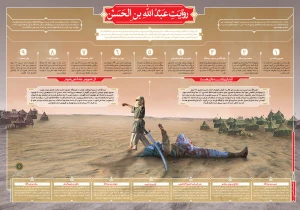 عبدالله بن حسن ، سرباز 11 ساله کربلا+اینفوگرافیک