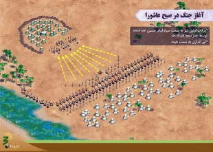 ​روزشمار وقایع کربلا از اول محرم تا روز عاشورا 21