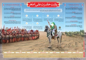 روایت مقاتل از شهادت حضرت علی اصغر در ظهر عاشورا