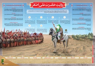 روایت مقاتل از شهادت حضرت علی اصغر در ظهر عاشورا