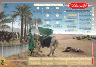 راز و رمز تعالی حضرت عباس(ع) چیست+ اینفوگرافیک