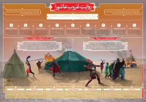 بعد از عاشورا بر اهل بیت امام حسین (ع) چه گذشت؟