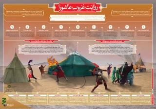 بعد از عاشورا بر اهل بیت امام حسین (ع) چه گذشت؟