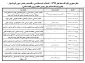 اعلام شعار محوری و عناوین ایام الله دهه فجر انقلاب اسلامی 1399 4