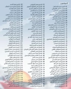 اعلام حمایت بیش از 120 عالم بحرینی از قدس 3