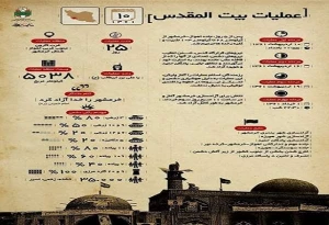 انتشار کتاب گویای «اطلس نبرد بیت‌المقدس»