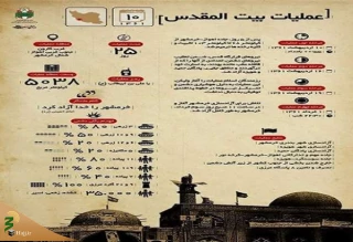 انتشار کتاب گویای «اطلس نبرد بیت‌المقدس»