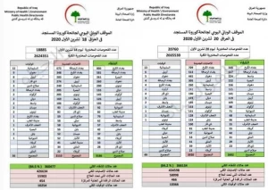 فوتی‌های کرونای 