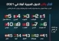 قطر امن ترین کشور عربی در سال ۲۰۲۱ 2