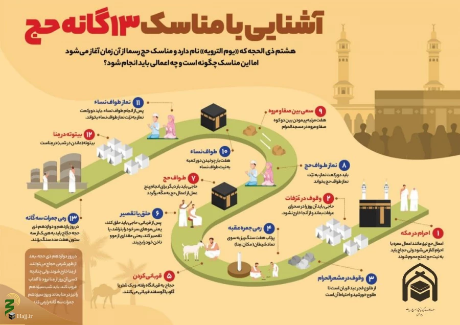 اینفوگرافیک/ آشنایی با مناسک ۱۳‌گانه حج 2