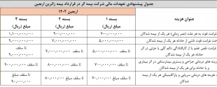 تعهدات بیمه زائران اربعین ۱۴۰۲ چیست؟  3