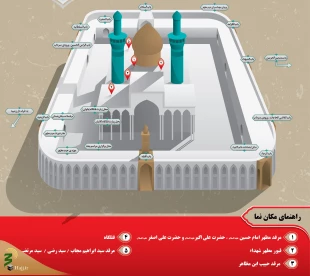 حرم شناسی 2