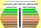 همایش بین المللی زنان و اربعین حسینی امروز در تهران برگزار می شود 2