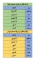 پیش‌فروش اینترنتی بلیت قطار تهران-کربلا از روز آینده + زمان حرکت 2