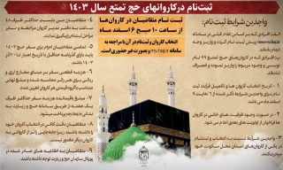 چگونه در کاروان های حج 1403 ثبت نام کنم؟