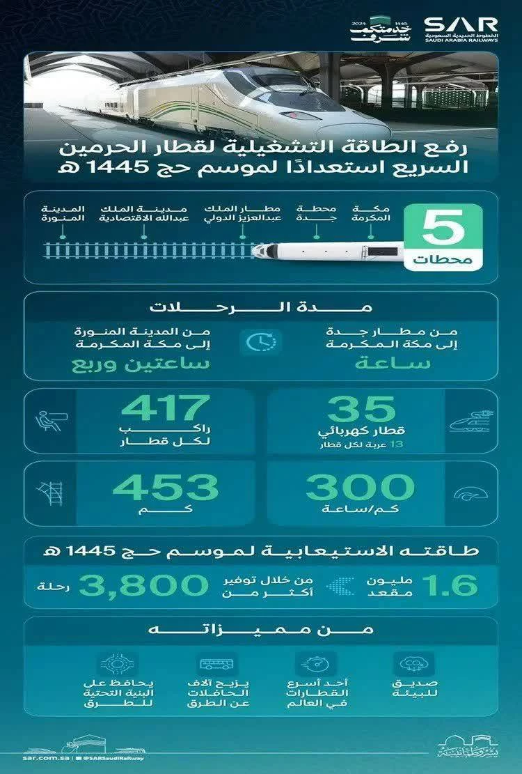 افزایش ظرفیت قطار سریع السیر حرمین برای موسم حج 3